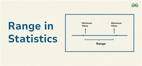 What Is The Purpose Of Range In Statistics