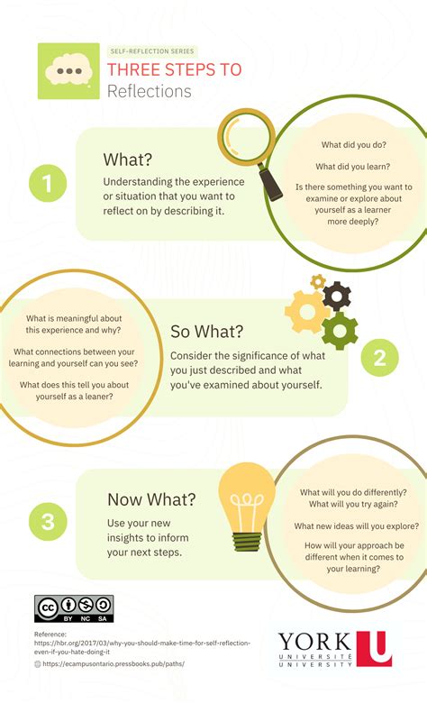 what is the purpose of self reflection in the learning process