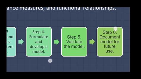 what is the purpose of simulation in quantitative techniques