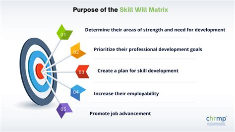 what is the purpose of skill matrix in the workplace