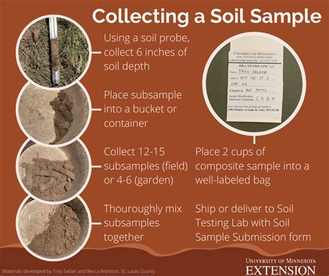 what is the purpose of soil sampling and testing