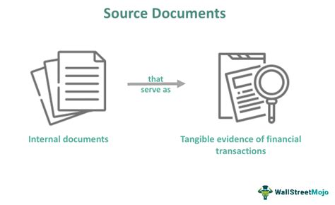 what is the purpose of source document in accounting