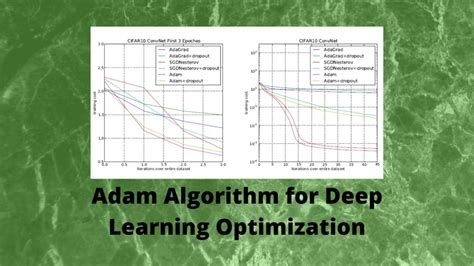what is the purpose of the adam optimization algorithm in deep learning