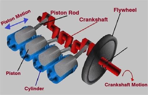 what is the purpose of the crankshaft