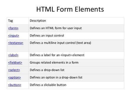 what is the purpose of the fieldset element in html forms