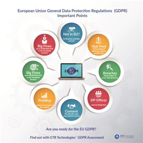 what is the purpose of the general data protection regulation tcs
