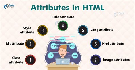 what is the purpose of the method attribute in an html form element
