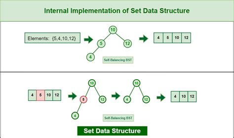 what is the purpose of the set data structure in python