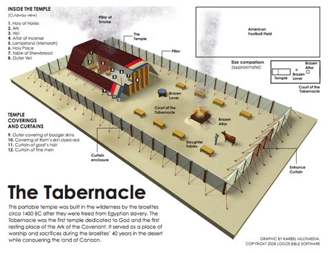 what is the purpose of the tabernacle