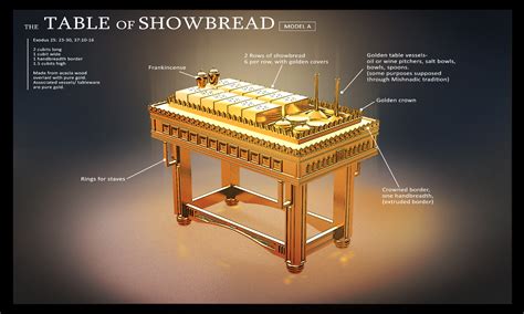 what is the purpose of the table of showbread