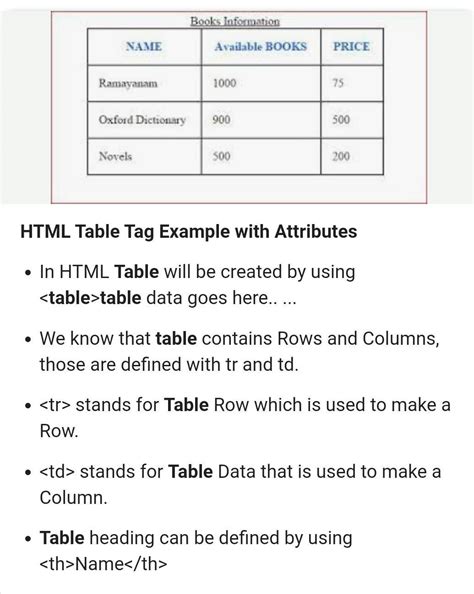 what is the purpose of the table tag in html