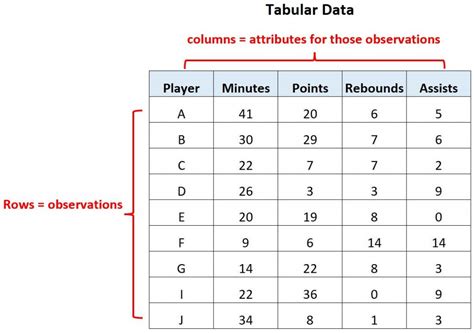 what is the purpose of the tabular list