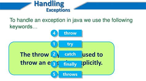 What Is The Purpose Of Throw Keyword In Exception Handling