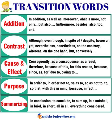 what is the purpose of transition words in persuasive writing