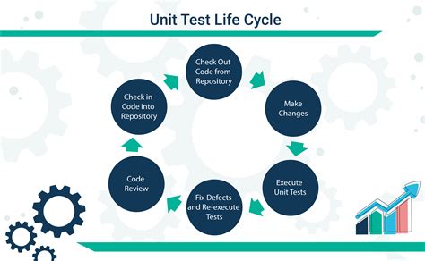 what is the purpose of unit testing in software engineering