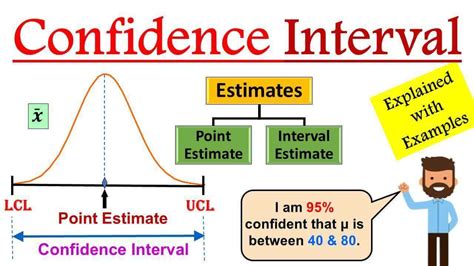 what is the purpose of using a confidence interval in research