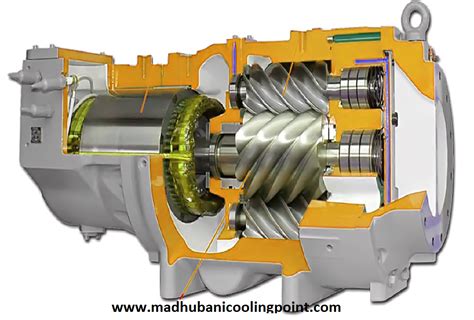 What Is The Purpose Of Using A Refrigerant Compressor
