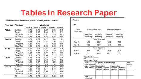 what is the purpose of using tables and figures in a research paper