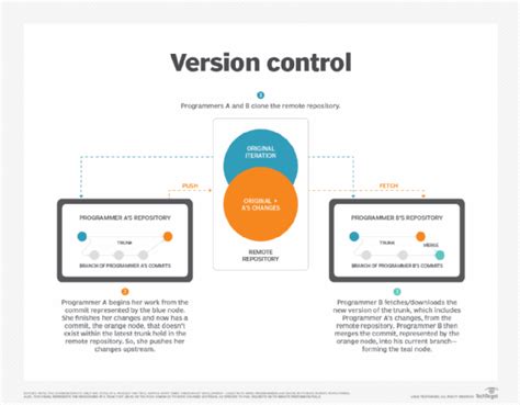 what is the purpose of version control in software development