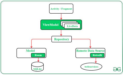 what is the purpose of viewmodel in android architecture components