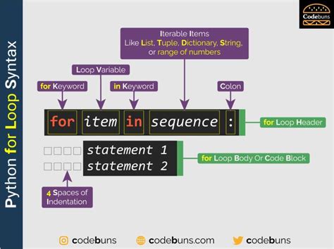 what is the python syntax for a for loop