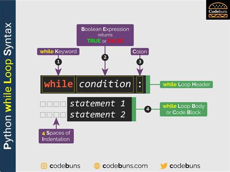 what is the python syntax for a while loop