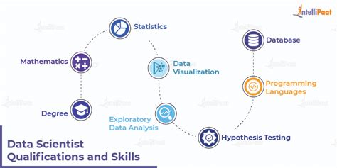 what is the qualification for data science course