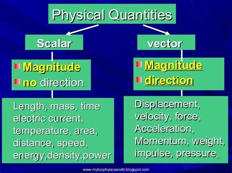 what is the quantity of scalar