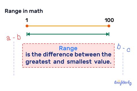 What Is The Range In Math Terms
