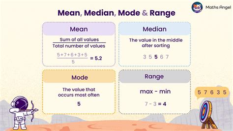 What Is The Range Mean In Math