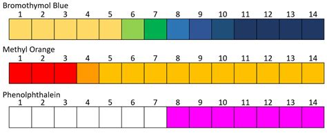 What Is The Range Of A Ph Indicator
