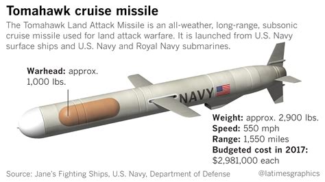 what is the range of a tomahawk missile