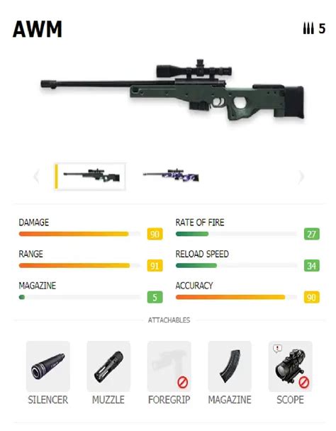 what is the range of awm