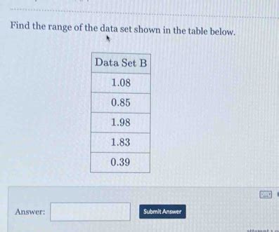 What Is The Range Of The Data Below