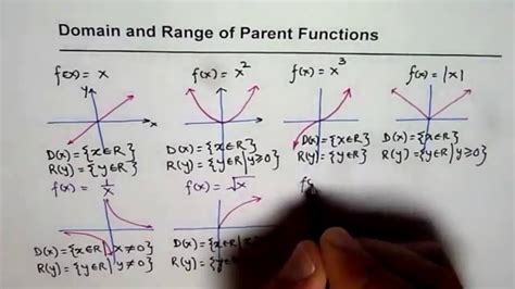 What Is The Range Of The Parent Function