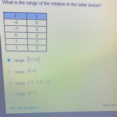 What Is The Range Of The Relation In The Table Below Brainly