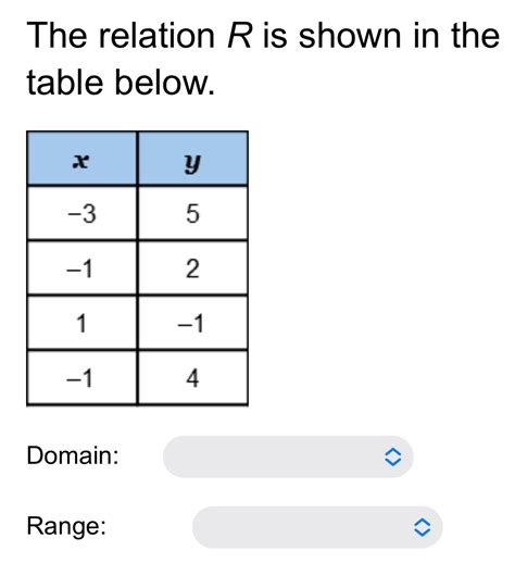 What Is The Range Of The Relation In The Table Below Quizlet