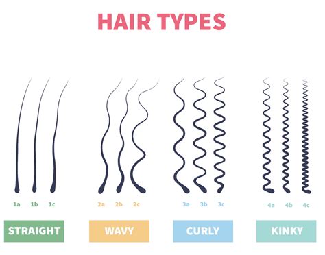 what is the rarest curl type