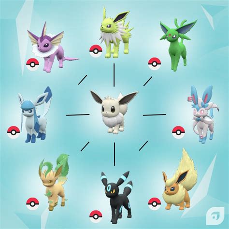 What Is The Rarest Shiny Eevee Evolution