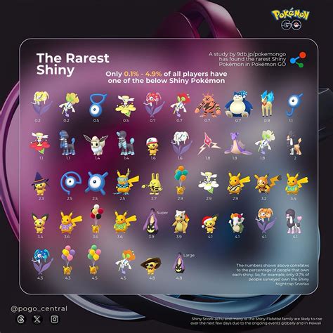 What Is The Rarest Shiny To Get