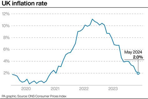 what is the rba inflation target