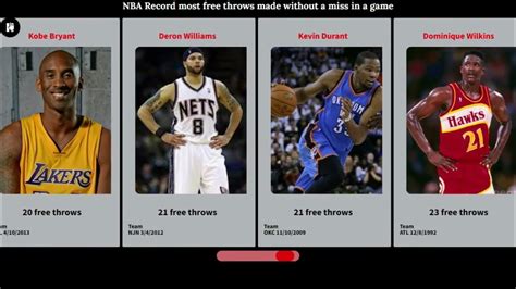 What Is The Record For Most Free Throws Made In A Game By A Player