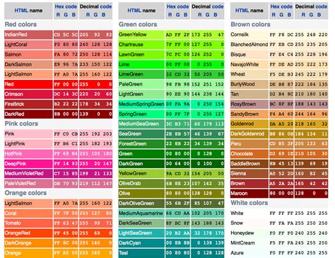 what is the red color code in html