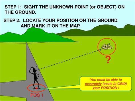 what is the reference point in reading an azimuth