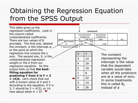 what is the regression equation in spss