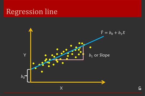 what is the regression in statistics