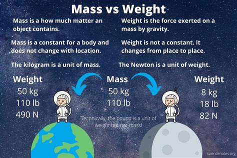 what is the relation between mass and weight in physics