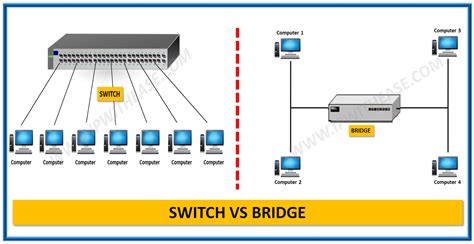 What Is The Relationship Between A Switch And A Bridge