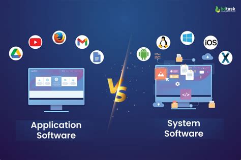 what is the relationship between application software and system software