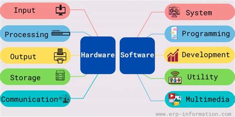 What Is The Relationship Between Computer Software And Hardware